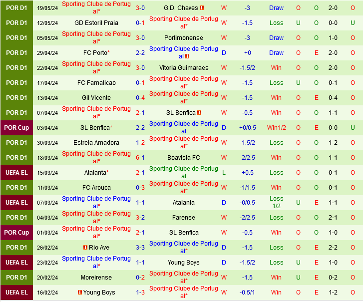 Porto vs Sporting Lisbon