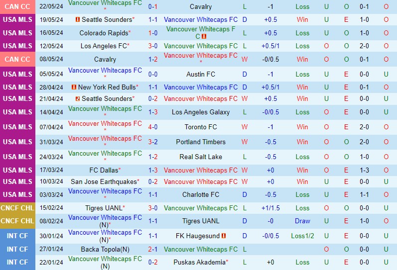 Nhận định Vancouver Whitecaps vs Inter Miami 9h30 ngày 265 (Nhà nghề Mỹ) 1