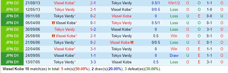 Nhận định Vissel Kobe vs Tokyo Verdy 12h00 ngày 265 (VĐQG Nhật Bản) 1