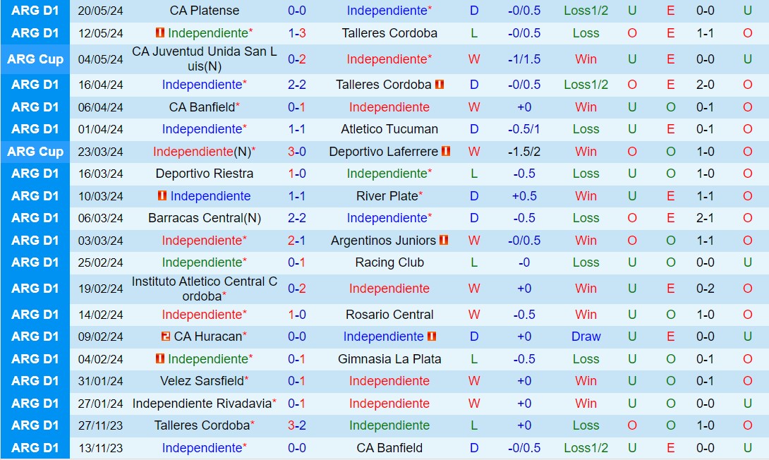 Nhận định Independiente vs Velez Sarsfield 6h00 ngày 275 (VĐQG Argentina 2024) 2