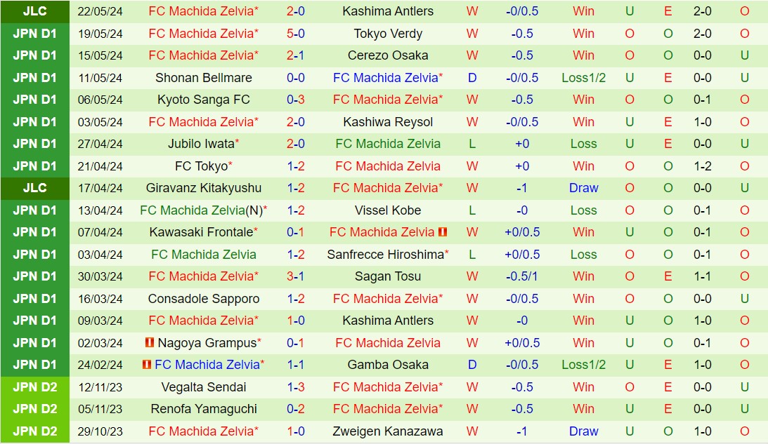 Nhận định Urawa Red Diamonds vs Machida Zelvia 14h00 ngày 265 (VĐQG Nhật Bản 2024) 3