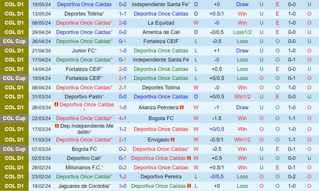Nhận định Once Caldas vs Tolima 7h15 ngày 275 (VĐQG Colombia 2024) 2
