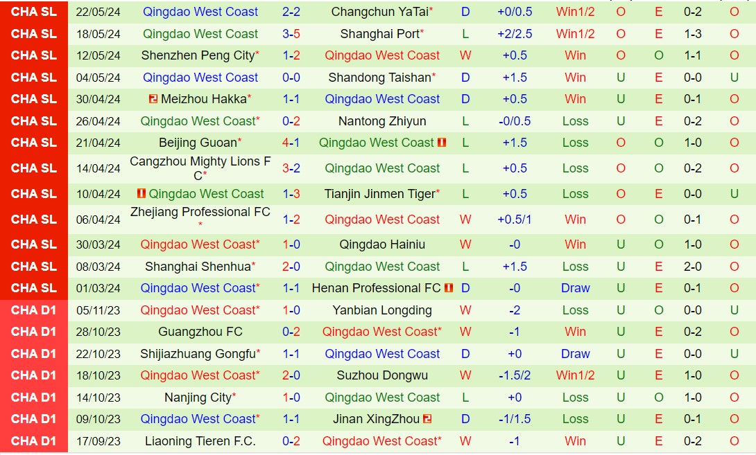 Nhận định Chengdu Rongcheng vs Qingdao West Coast 18h35 ngày 265 (VĐQG Trung Quốc 2024) 2