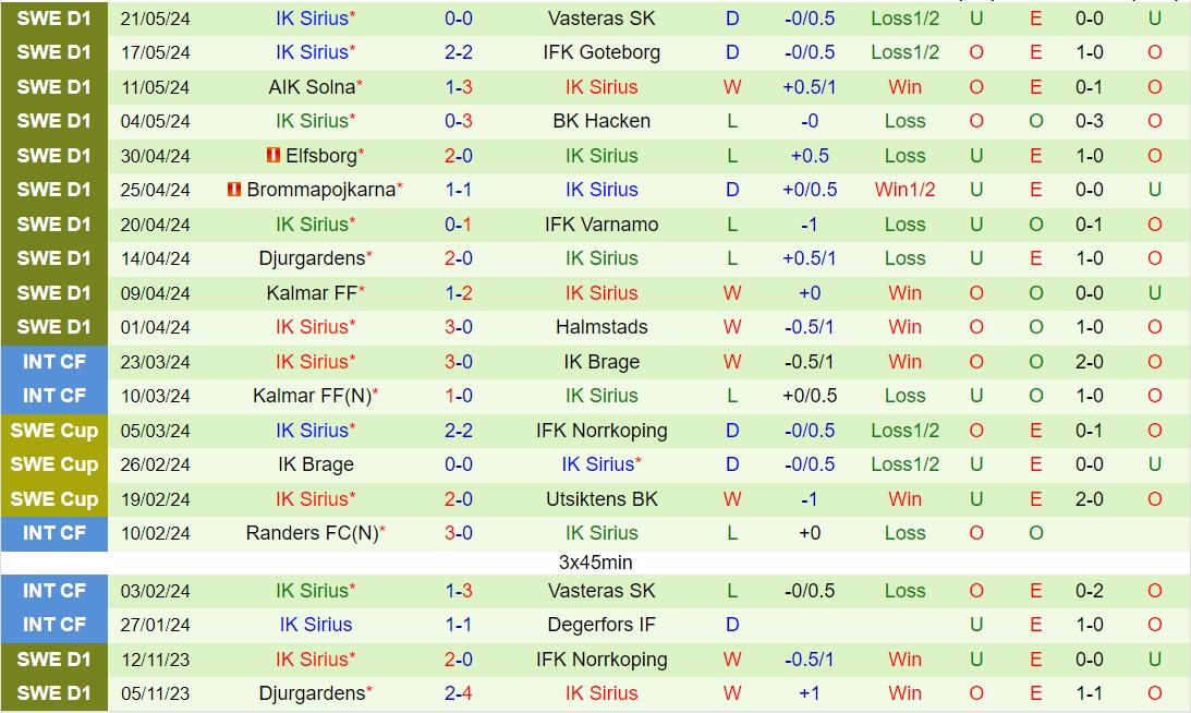Nhận định Hammarby vs Sirius 19h00 ngày 265 (VĐQG Thụy Điển 2024) 3