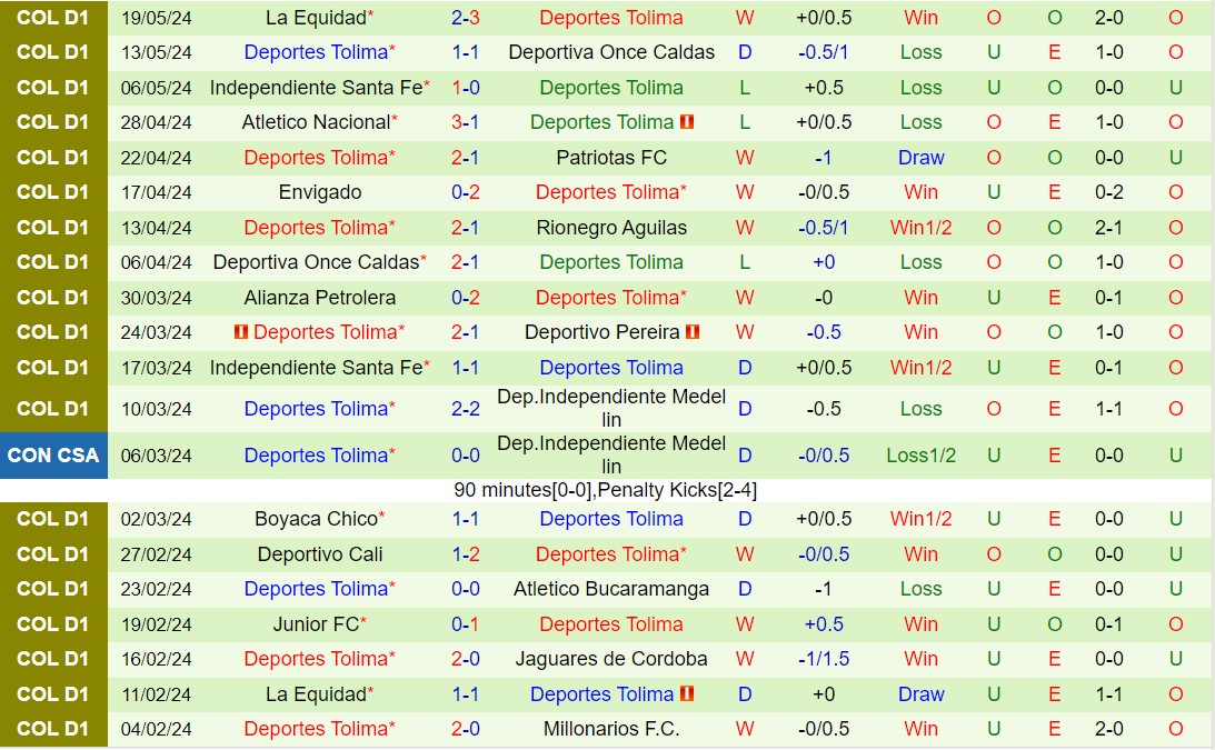 Nhận định Once Caldas vs Tolima 7h15 ngày 275 (VĐQG Colombia 2024) 3