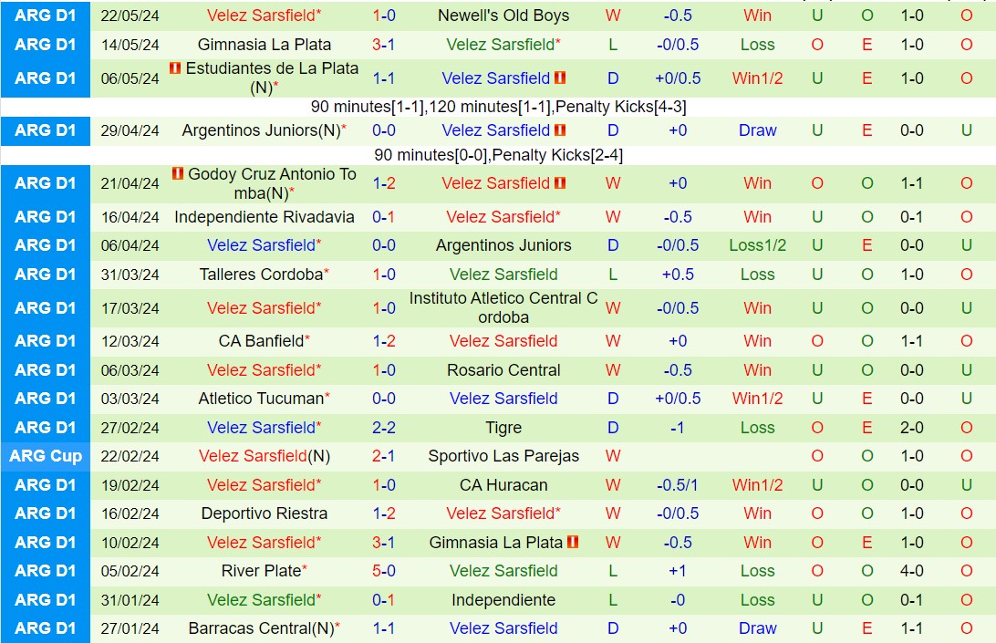 Nhận định Independiente vs Velez Sarsfield 6h00 ngày 275 (VĐQG Argentina 2024) 3