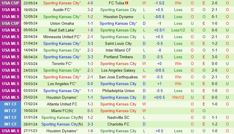 Nhận định Portland Timbers vs Sporting Kansas 9h30 ngày 265 (Nhà nghề Mỹ) 3