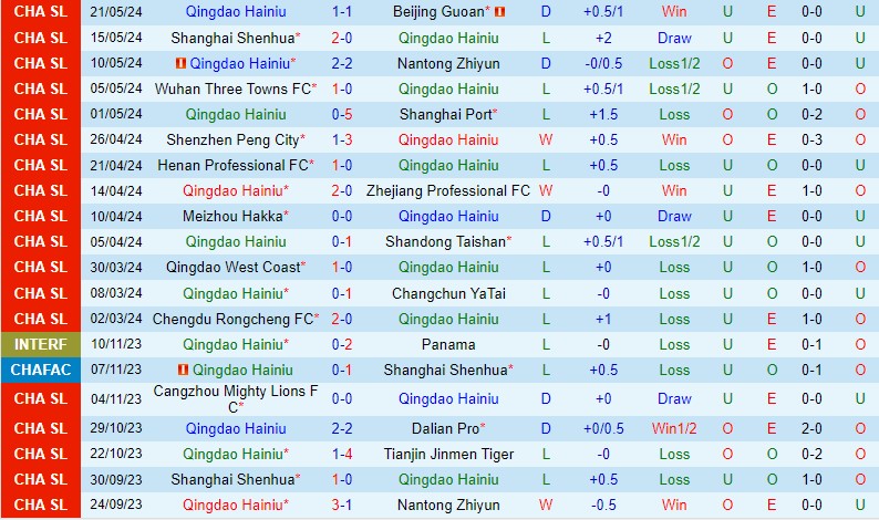 Nhận định Qingdao Hainiu vs Tianjin Jinmen 18h00 ngày 265 (VĐQG Trung Quốc) 2