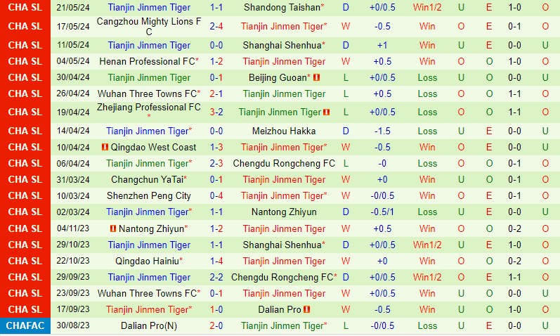 Nhận định Qingdao Hainiu vs Tianjin Jinmen 18h00 ngày 265 (VĐQG Trung Quốc) 3