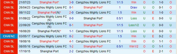 Nhận định Shanghai Port vs Cangzhou Mighty Lions 19h00 ngày 265 (VĐQG Trung Quốc 2024) 1