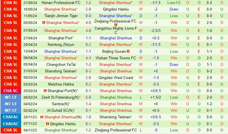 Nhận định Shenzhen Peng vs Shanghai Shenhua 17h00 ngày 265 (VĐQG Trung Quốc) 2