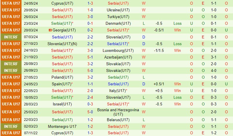 Nhận định U17 Séc vs U17 Serbia 0h30 ngày 275 (U17 châu Âu 2024) 3
