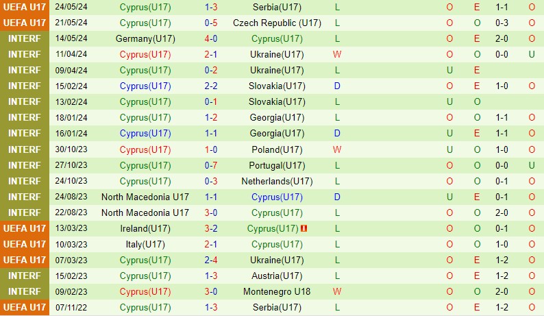 Nhận định U17 Ukraine vs U17 Síp 0h30 ngày 275 (U17 châu Âu 2024) 3 Nhận định U17 Ukraine vs U17 Síp 0h30 ngày 275 (U17 châu Âu 2024) 3