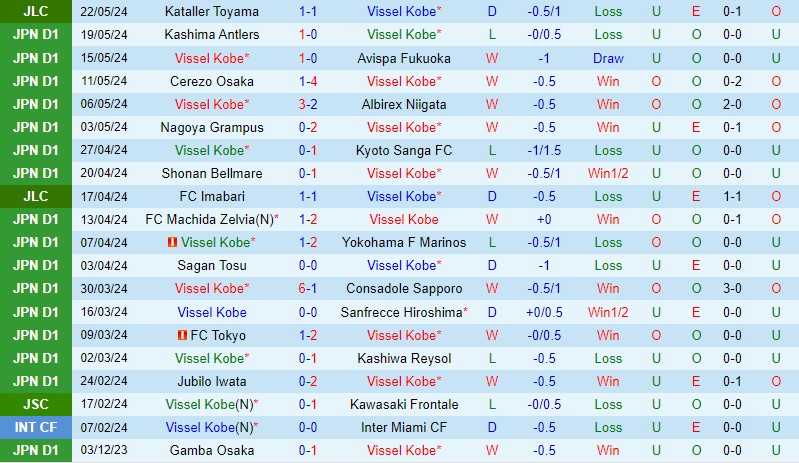 Nhận định Vissel Kobe vs Tokyo Verdy 12h00 ngày 265 (VĐQG Nhật Bản) 2