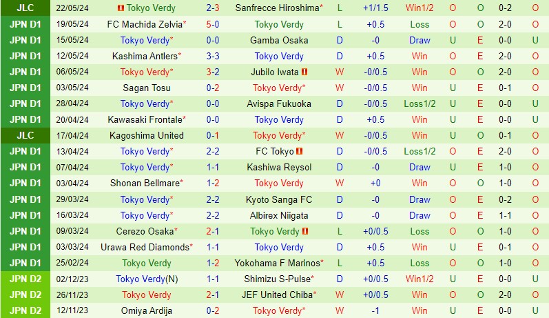 Nhận định Vissel Kobe vs Tokyo Verdy 12h00 ngày 265 (VĐQG Nhật Bản) 3