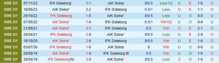 Nhận định AIK vs IFK Gothenburg 0h10 ngày 285 (VĐQG Thụy Điển 2024) 1
