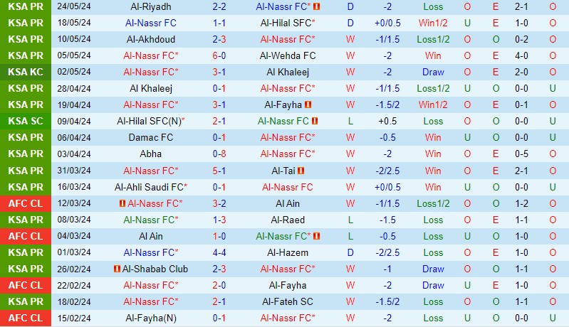 Nhận định Al Nassr vs Al Ittihad 1h00 ngày 285 (VĐQG Saudi Arabia) 2