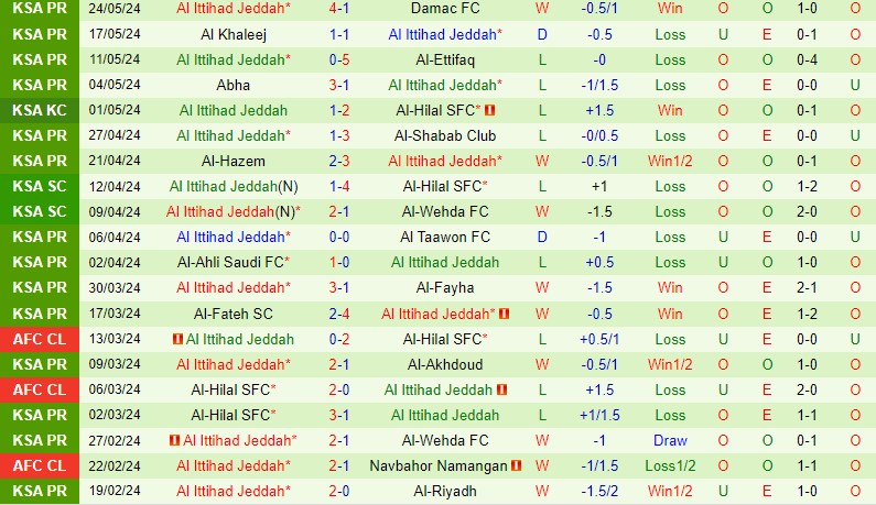 Nhận định Al Nassr vs Al Ittihad 1h00 ngày 285 (VĐQG Saudi Arabia) 3