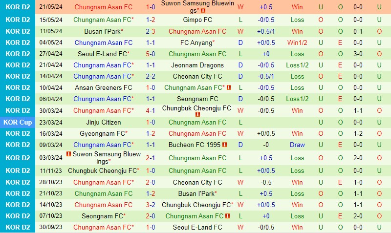 Nhận định Bucheon vs Chungnam Asan 17h30 ngày 275 (Hạng 2 Hàn Quốc) 3 Nhận định Bucheon vs Chungnam Asan 17h30 ngày 275 (Hạng 2 Hàn Quốc) 3