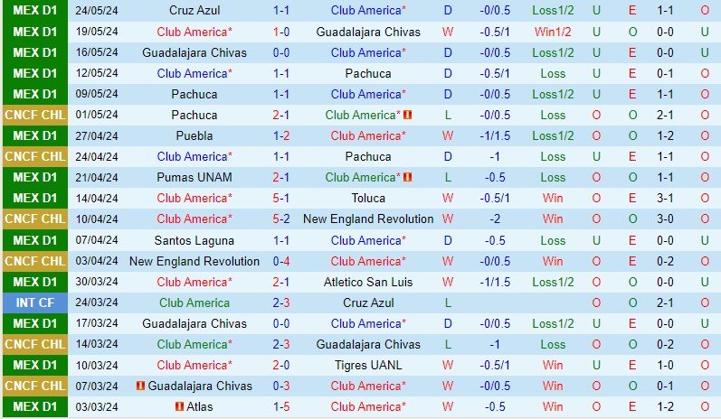Nhận định CF America vs Cruz Azul 8h00 ngày 275 (VĐQG Mexico) 2 Nhận định CF America vs Cruz Azul 8h00 ngày 275 (VĐQG Mexico) 2