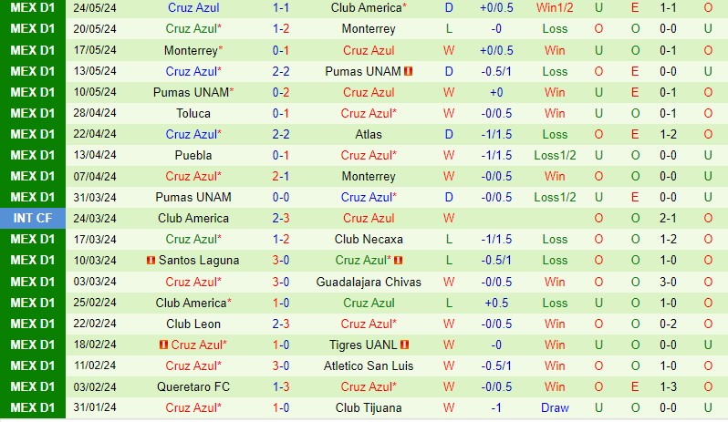 Nhận định CF America vs Cruz Azul 8h00 ngày 275 (VĐQG Mexico) 3 Nhận định CF America vs Cruz Azul 8h00 ngày 275 (VĐQG Mexico) 3