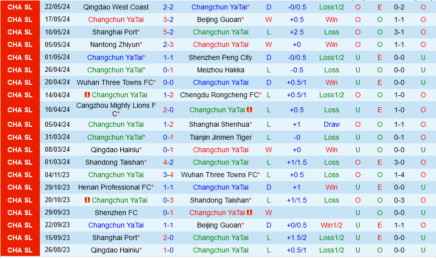 Changchun Yatai Changchun Yatai