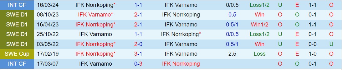 Nhận định IFK Norrkoping vs Varnamo 0h00 ngày 285 (VĐQG Thụy Điển 2024) 1