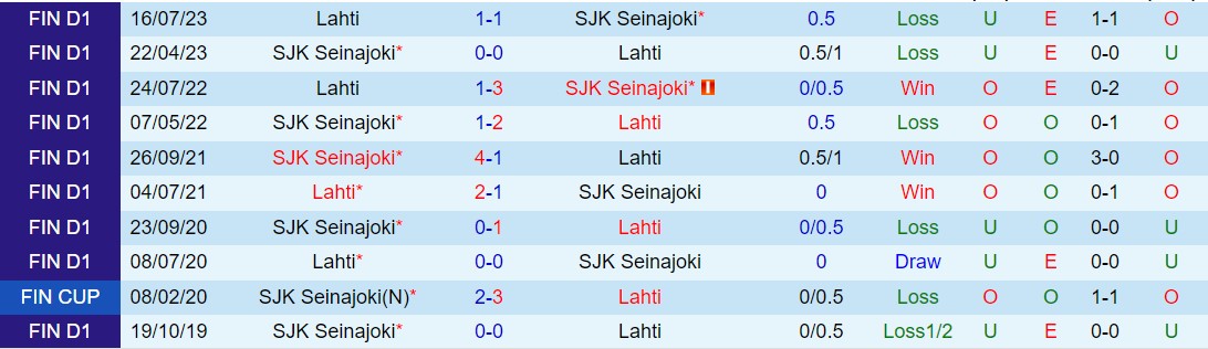 Nhận định Lahti vs SJK 22h00 ngày 275 (VĐQG Phần Lan 2024) 1