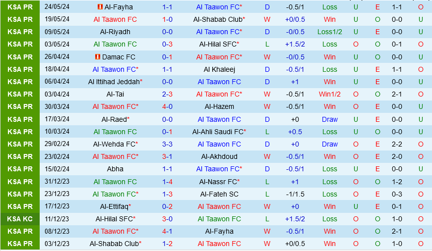 Al Taawoun vs Al Ettifaq