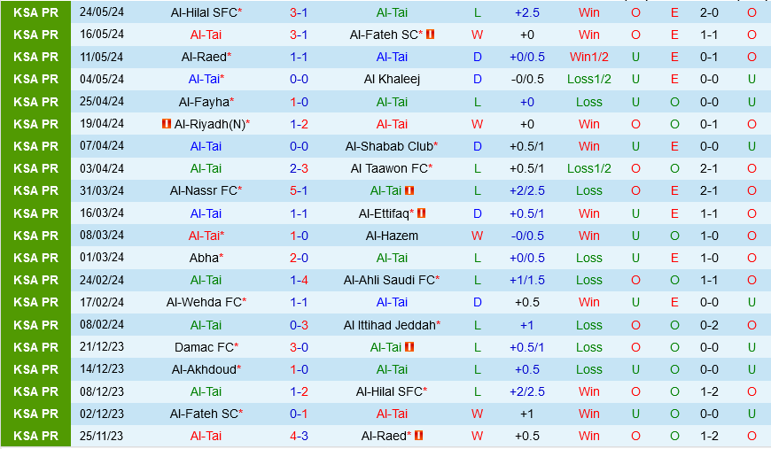 Al Tai vs Al Okhdood