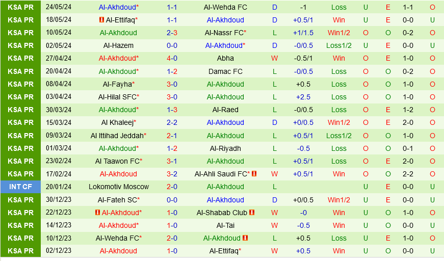 Al Tai vs Al Okhdood