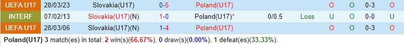 Nhận định U17 Ba Lan vs U17 Slovakia 22h00 ngày 275 (VCK U17 châu Âu 2024) 1 Nhận định U17 Ba Lan vs U17 Slovakia 22h00 ngày 275 (VCK U17 châu Âu 2024) 1