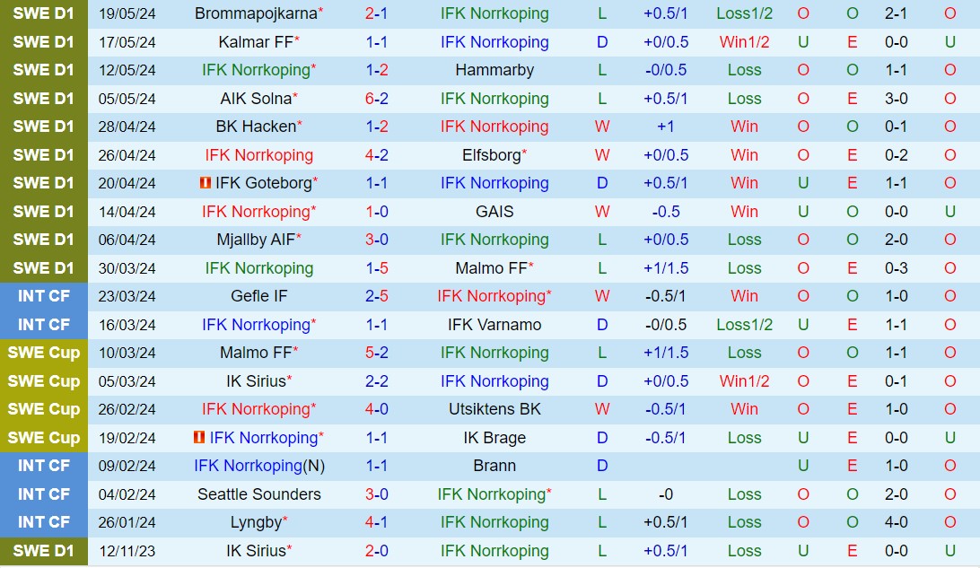 Nhận định IFK Norrkoping vs Varnamo 0h00 ngày 285 (VĐQG Thụy Điển 2024) 2