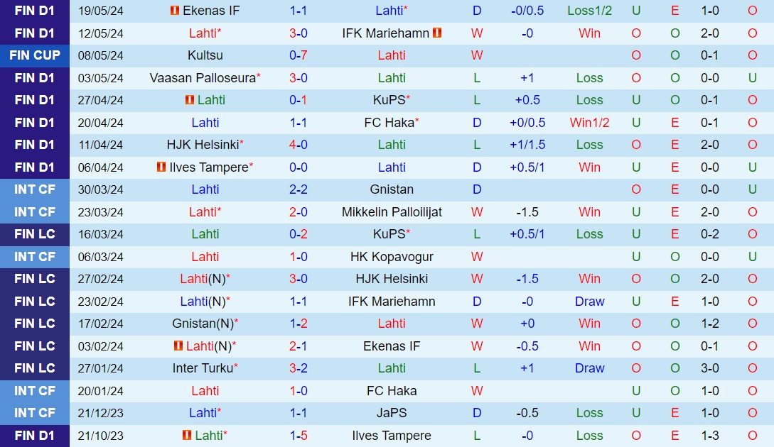 Nhận định Lahti vs SJK 22h00 ngày 275 (VĐQG Phần Lan 2024) 2