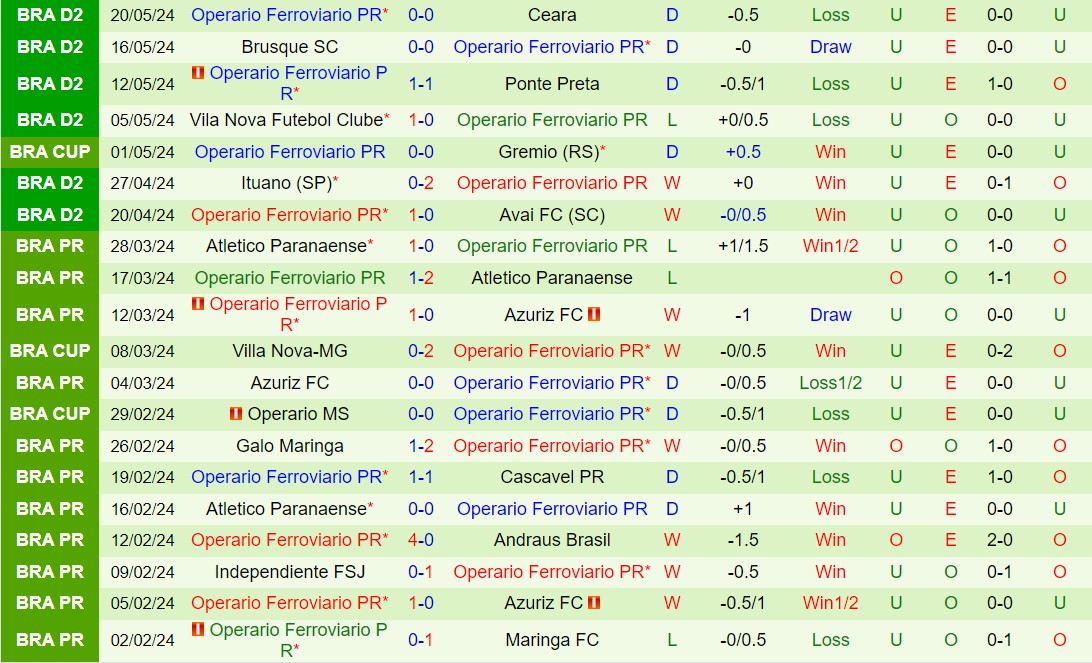 Nhận định Coritiba vs Operario Ferroviario 5h00 ngày 285 (Hạng 2 Brazil 2024) 3
