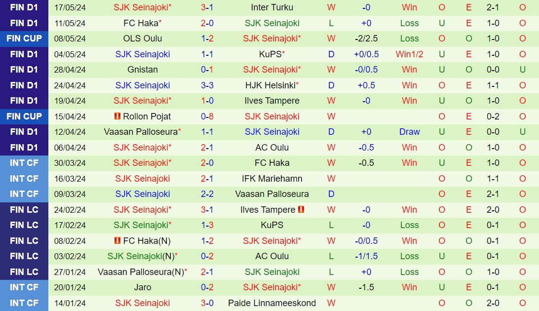 Nhận định Lahti vs SJK 22h00 ngày 275 (VĐQG Phần Lan 2024) 3