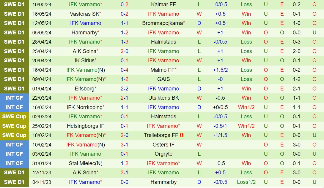 Nhận định IFK Norrkoping vs Varnamo 0h00 ngày 285 (VĐQG Thụy Điển 2024) 3
