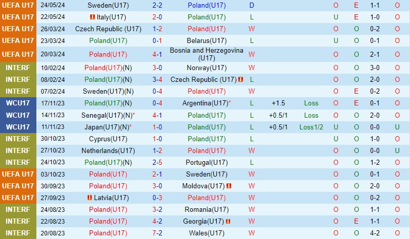 Nhận định U17 Ba Lan vs U17 Slovakia 22h00 ngày 275 (VCK U17 châu Âu 2024) 2 Nhận định U17 Ba Lan vs U17 Slovakia 22h00 ngày 275 (VCK U17 châu Âu 2024) 2