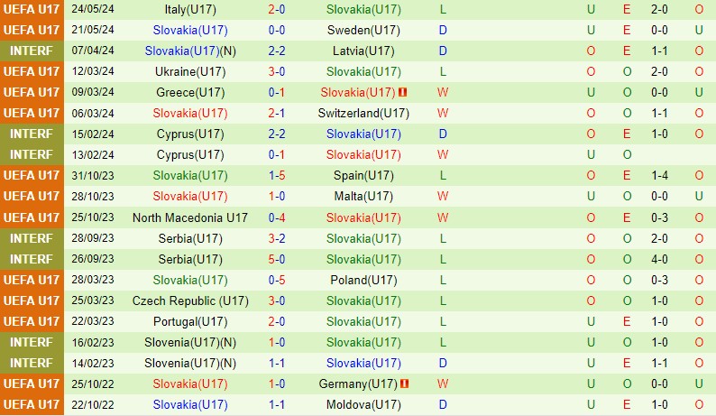 Nhận định U17 Ba Lan vs U17 Slovakia 22h00 ngày 275 (VCK U17 châu Âu 2024) 3 Nhận định U17 Ba Lan vs U17 Slovakia 22h00 ngày 275 (VCK U17 châu Âu 2024) 3