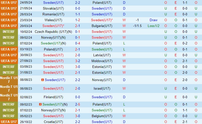 Nhận định U17 Thụy Điển vs U17 Italia 22h00 ngày 275 (VCK U17 châu Âu 2024) 2