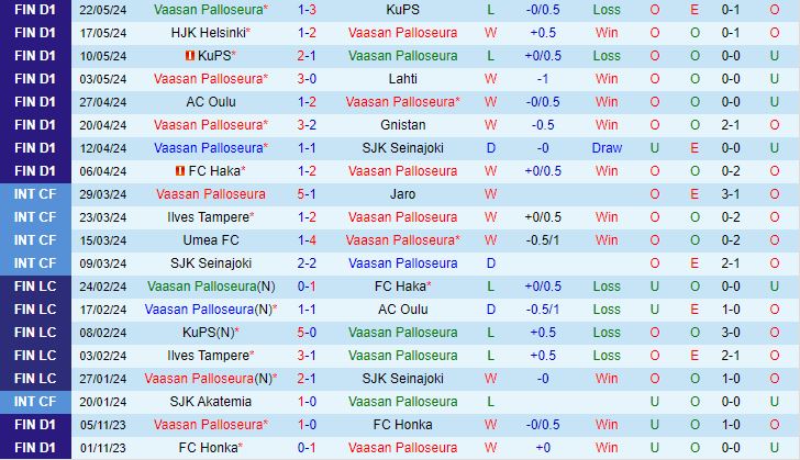 Nhận định VPS vs Inter Turku 22h00 ngày 275 (VĐQG Phần Lan 2024) 2