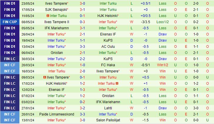 Nhận định VPS vs Inter Turku 22h00 ngày 275 (VĐQG Phần Lan 2024) 3
