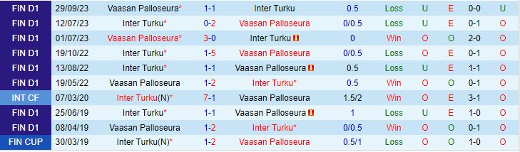 Nhận định VPS vs Inter Turku 22h00 ngày 275 (VĐQG Phần Lan 2024) 1