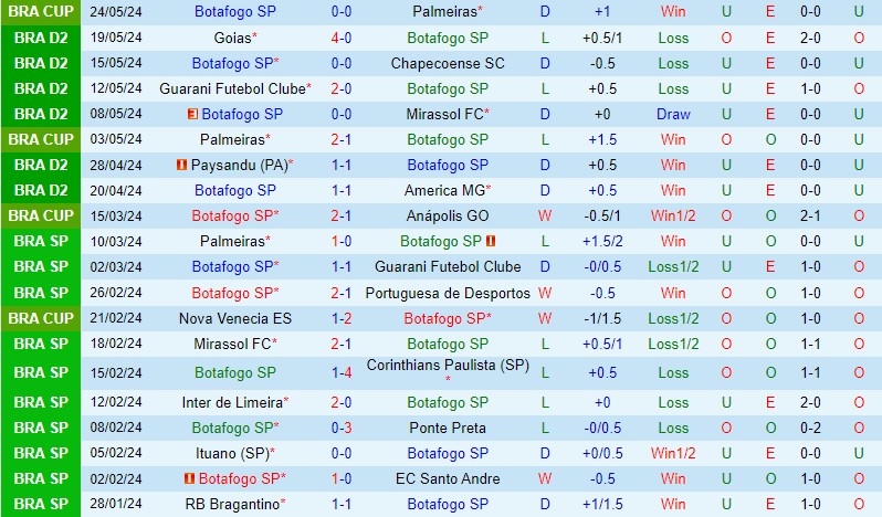 Nhận định Botafogo SP vs Novorizontino 7h00 ngày 285 (Hạng 2 Brazil) 2