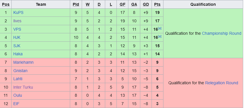 bxh phan lan bxh phan lan