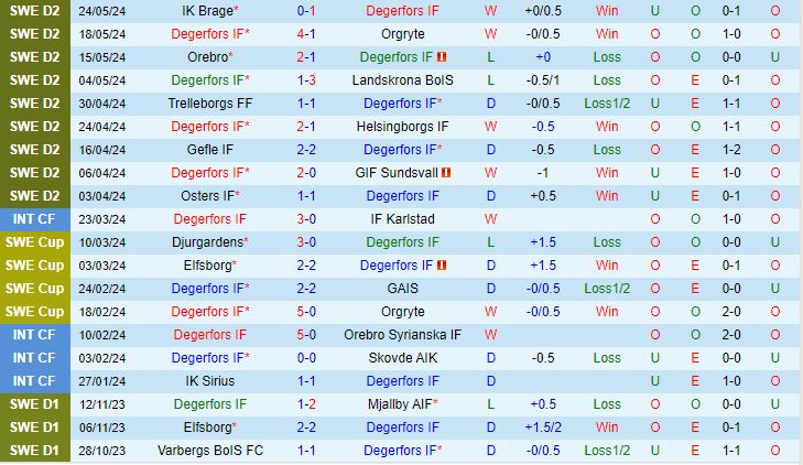 Nhận định Degerfors vs Varbergs BoIS 0h00 ngày 295 (Hạng 2 Thụy Điển 2024) 2