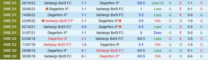 Nhận định Degerfors vs Varbergs BoIS 0h00 ngày 295 (Hạng 2 Thụy Điển 2024) 1