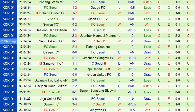 Nhận định Gimcheon Sangmu vs FC Seoul 17h30 ngày 285 (VĐQG Hàn Quốc) 3