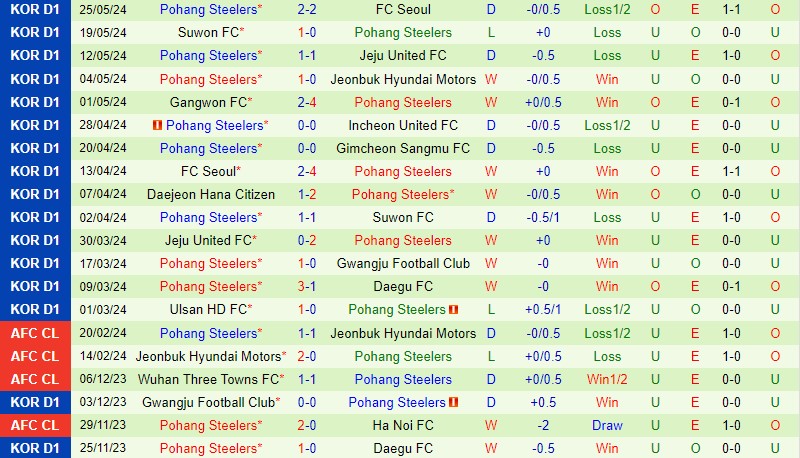 Nhận định Gwangju vs Pohang Steelers 17h30 ngày 285 (VĐQG Hàn Quốc) 3