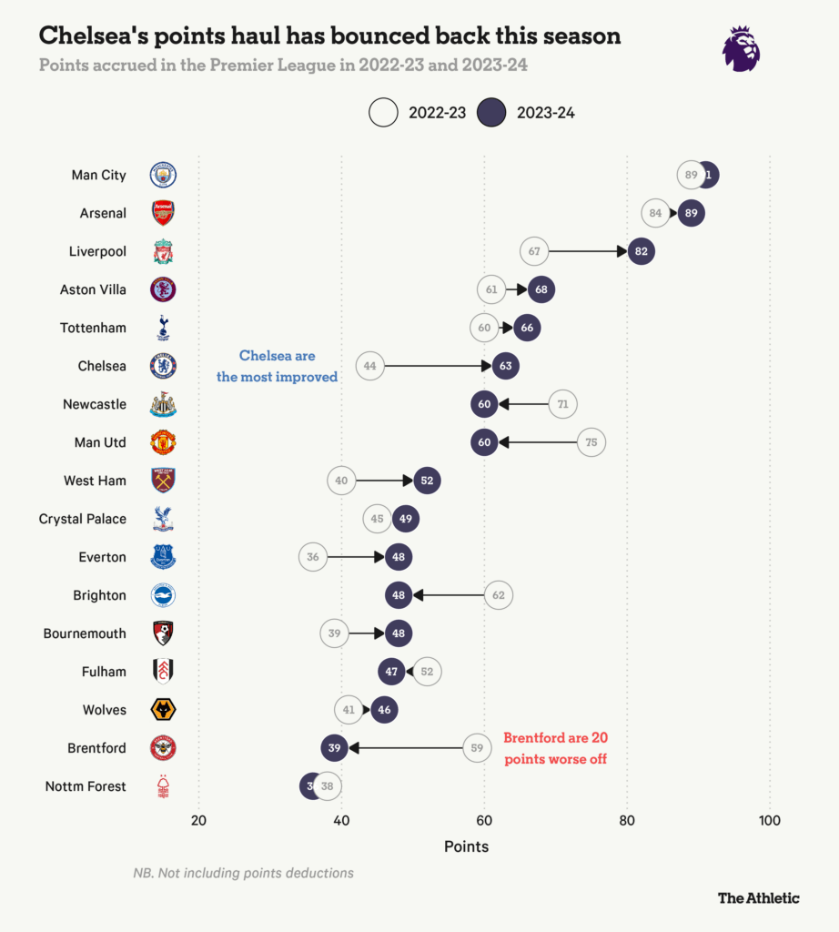 HLV nào có thể thay thế Mauricio Pochettino ở Chelsea 2 HLV nào có thể thay thế Mauricio Pochettino ở Chelsea 2